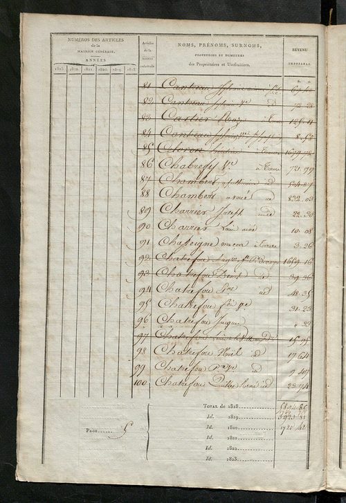Matrice sommaire des propriétés non bâties, pour servir à la rédaction de la matrice générale du rôle unique.