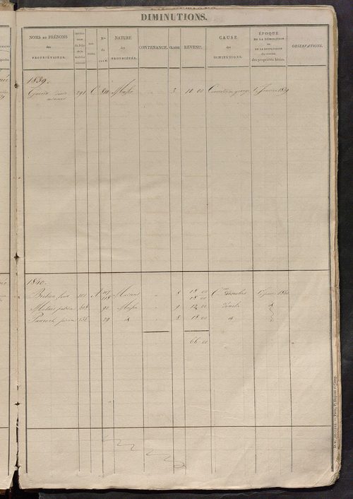 Registre présentant les augmentations et les diminutions survenues dans les contenances et les revenus portés sur les matrices cadastrales, 1826-1911; récapitulation des contenances et des revenus imposables, 1822 ; matrice des propriétés foncières, fol. 