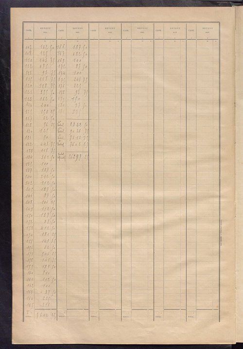 Matrice des propriétés bâties ; récapitulation ; table alphabétique des propriétaires.
