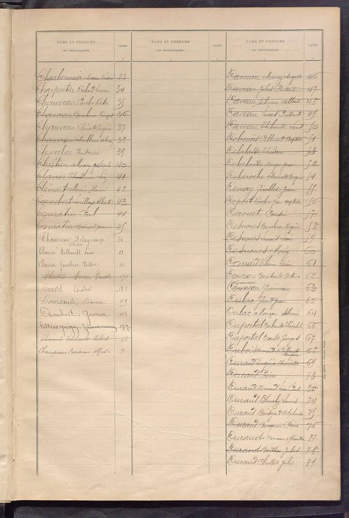 Matrice des propriétés bâties ; récapitulation ; table alphabétique des propriétaires.