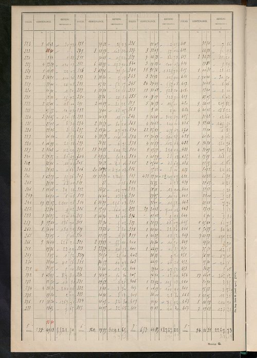 Tableau présentant les augmentations et les diminutions survenues dans la matière imposable ; récapitulation ; table alphabétique des propriétaires ; matrice des propriétés non bâties, fol. 1 à 500.