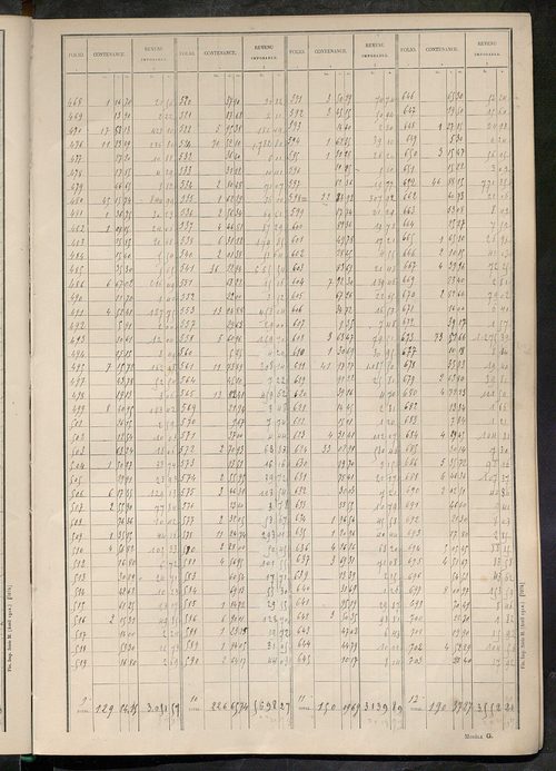 Tableau présentant les augmentations et les diminutions survenues dans la matière imposable ; récapitulation ; table alphabétique des propriétaires ; matrice des propriétés non bâties, fol. 1 à 500.