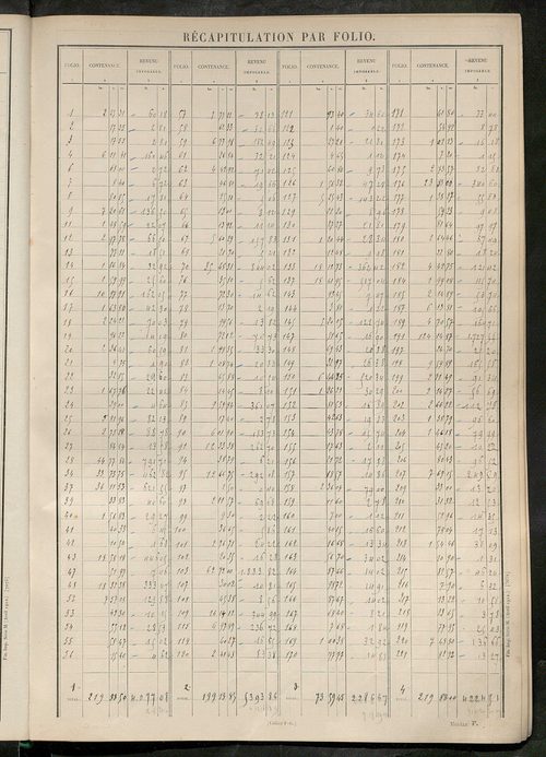 Tableau présentant les augmentations et les diminutions survenues dans la matière imposable ; récapitulation ; table alphabétique des propriétaires ; matrice des propriétés non bâties, fol. 1 à 500.
