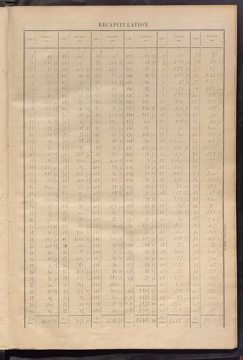 Matrice des propriétés bâties ; récapitulation ; table alphabétique des propriétaires.