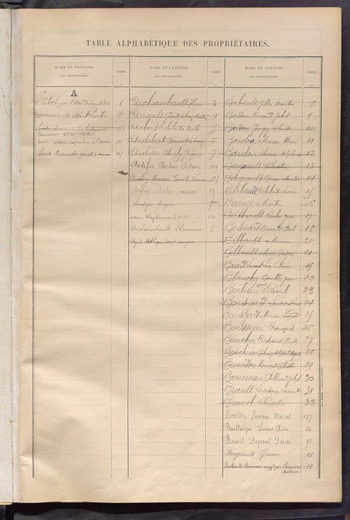 Matrice des propriétés bâties ; récapitulation ; table alphabétique des propriétaires.