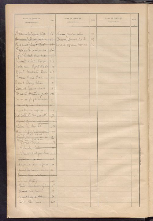Matrice des propriétés bâties ; récapitulation ; table alphabétique des propriétaires.