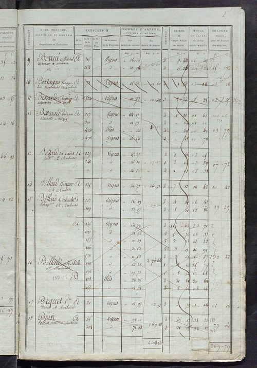 Matrice de rôle pour la contribution foncière ; matrice de rôle pour la contribution foncière et celle des portes et fenêtres.