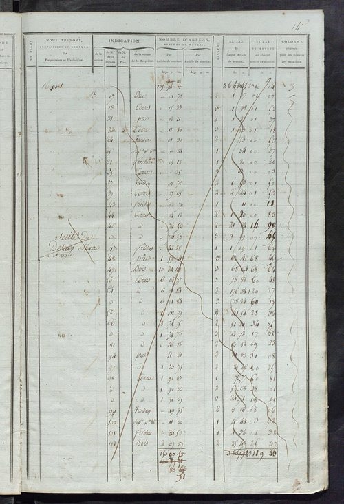 Matrice de rôle pour la contribution foncière ; matrice de rôle pour la contribution foncière et celle des portes et fenêtres.