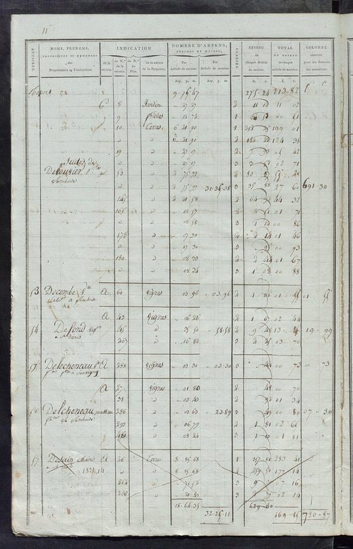 Matrice de rôle pour la contribution foncière ; matrice de rôle pour la contribution foncière et celle des portes et fenêtres.