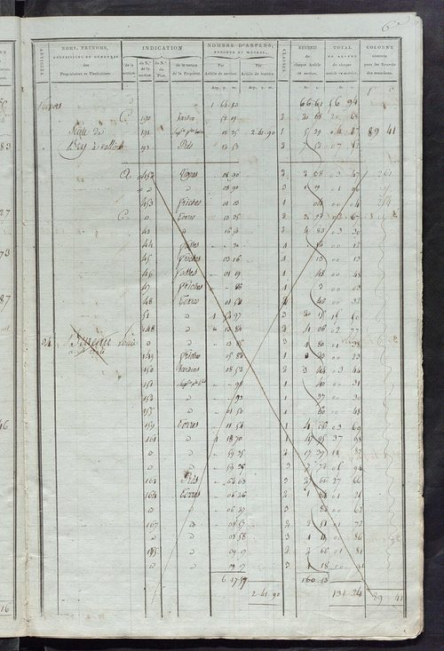 Matrice de rôle pour la contribution foncière ; matrice de rôle pour la contribution foncière et celle des portes et fenêtres.