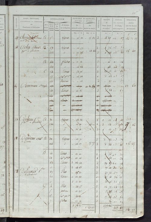 Matrice de rôle pour la contribution foncière ; matrice de rôle pour la contribution foncière et celle des portes et fenêtres.