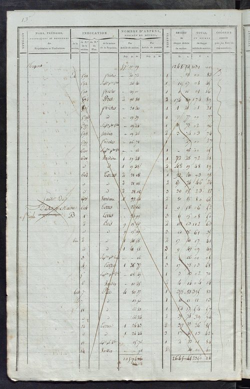 Matrice de rôle pour la contribution foncière ; matrice de rôle pour la contribution foncière et celle des portes et fenêtres.