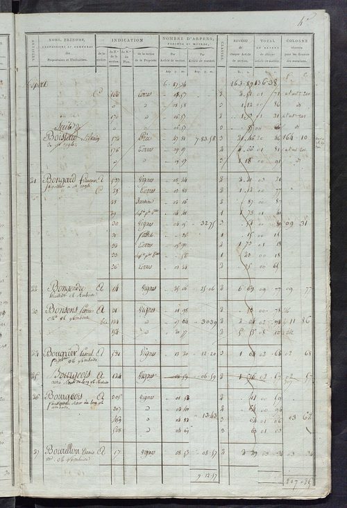Matrice de rôle pour la contribution foncière ; matrice de rôle pour la contribution foncière et celle des portes et fenêtres.
