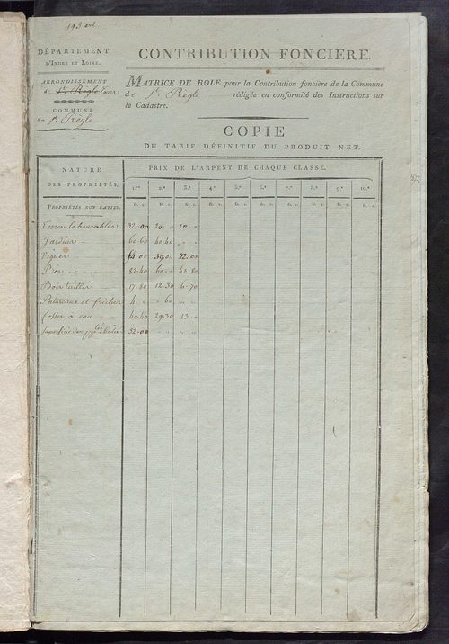 Matrice de rôle pour la contribution foncière ; matrice de rôle pour la contribution foncière et celle des portes et fenêtres.
