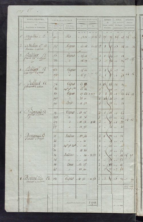 Matrice de rôle pour la contribution foncière ; matrice de rôle pour la contribution foncière et celle des portes et fenêtres.