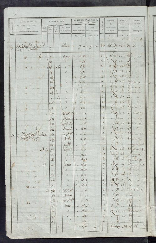 Matrice de rôle pour la contribution foncière ; matrice de rôle pour la contribution foncière et celle des portes et fenêtres.
