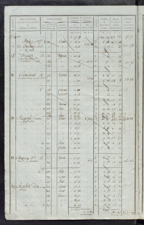 Matrice de rôle pour la contribution foncière ; matrice de rôle pour la contribution foncière et celle des portes et fenêtres.