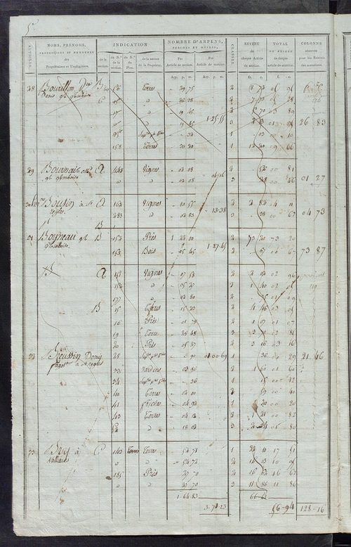 Matrice de rôle pour la contribution foncière ; matrice de rôle pour la contribution foncière et celle des portes et fenêtres.