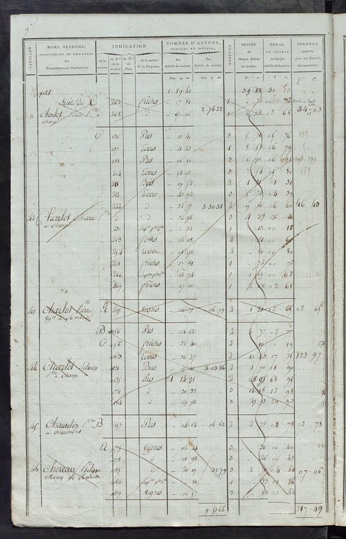 Matrice de rôle pour la contribution foncière ; matrice de rôle pour la contribution foncière et celle des portes et fenêtres.