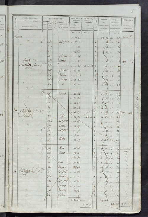 Matrice de rôle pour la contribution foncière ; matrice de rôle pour la contribution foncière et celle des portes et fenêtres.