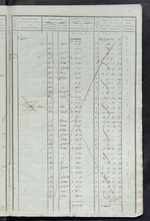 Matrice de rôle pour la contribution foncière ; matrice de rôle pour la contribution foncière et celle des portes et fenêtres.