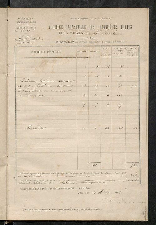 Matrice des propriétés bâties ; augmentations et diminutions, 1883-1891 ; séparation des revenus cadastraux afférents, pour l'année 1882, aux propriétés bâties et non bâties (état-balance) ; table alphabétique des propriétaires.