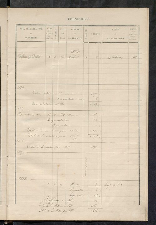 Matrice des propriétés bâties ; augmentations et diminutions, 1883-1891 ; séparation des revenus cadastraux afférents, pour l'année 1882, aux propriétés bâties et non bâties (état-balance) ; table alphabétique des propriétaires.