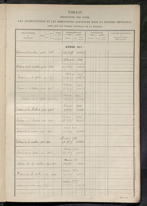 Matrice des propriétés non bâties ; tableau présentant les augmentations et les diminutions survenues dans la matière imposable ; récapitulation ; table alphabétique des propriétaires.