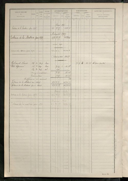 Matrice des propriétés non bâties ; tableau présentant les augmentations et les diminutions survenues dans la matière imposable ; récapitulation ; table alphabétique des propriétaires.