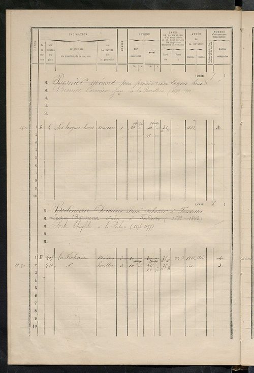 Matrice des propriétés bâties ; augmentations et diminutions, 1883-1891 ; séparation des revenus cadastraux afférents, pour l'année 1882, aux propriétés bâties et non bâties (état-balance) ; table alphabétique des propriétaires.