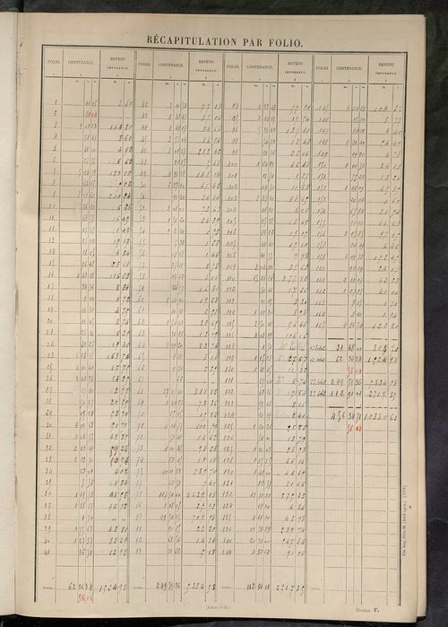 Matrice des propriétés non bâties ; tableau présentant les augmentations et les diminutions survenues dans la matière imposable ; récapitulation ; table alphabétique des propriétaires.