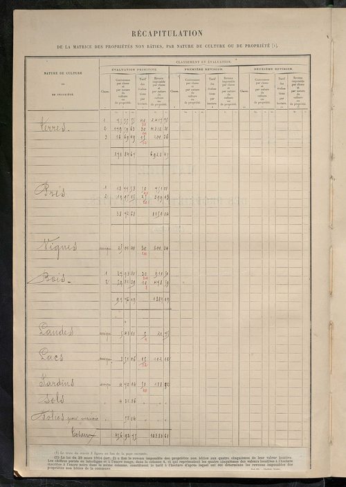 Matrice des propriétés non bâties ; tableau présentant les augmentations et les diminutions survenues dans la matière imposable ; récapitulation ; table alphabétique des propriétaires.