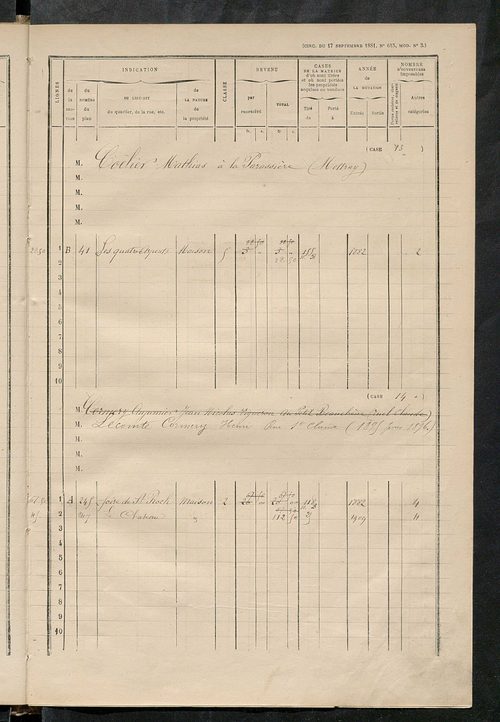 Matrice des propriétés bâties ; augmentations et diminutions, 1883-1891 ; séparation des revenus cadastraux afférents, pour l'année 1882, aux propriétés bâties et non bâties (état-balance) ; table alphabétique des propriétaires.