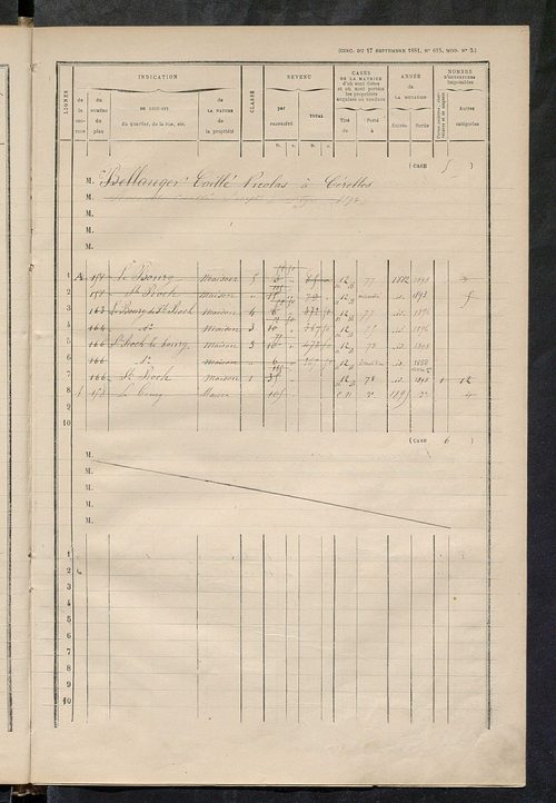 Matrice des propriétés bâties ; augmentations et diminutions, 1883-1891 ; séparation des revenus cadastraux afférents, pour l'année 1882, aux propriétés bâties et non bâties (état-balance) ; table alphabétique des propriétaires.