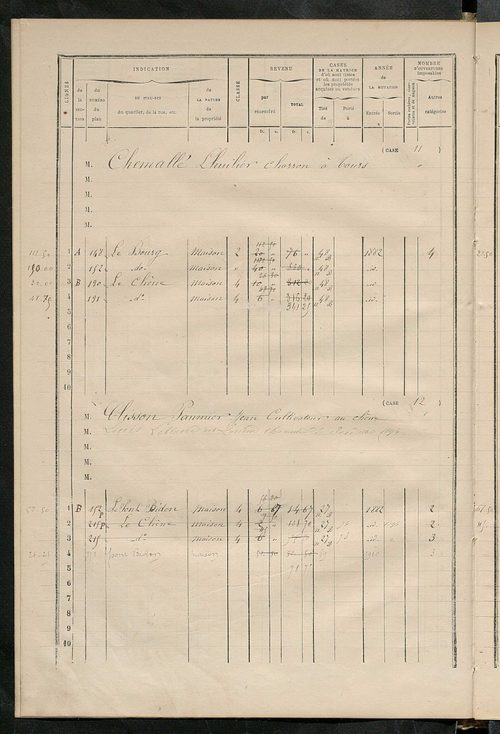 Matrice des propriétés bâties ; augmentations et diminutions, 1883-1891 ; séparation des revenus cadastraux afférents, pour l'année 1882, aux propriétés bâties et non bâties (état-balance) ; table alphabétique des propriétaires.