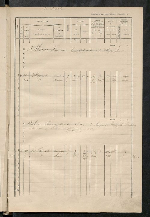 Matrice des propriétés bâties ; augmentations et diminutions, 1883-1891 ; séparation des revenus cadastraux afférents, pour l'année 1882, aux propriétés bâties et non bâties (état-balance) ; table alphabétique des propriétaires.