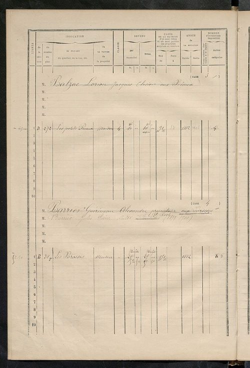 Matrice des propriétés bâties ; augmentations et diminutions, 1883-1891 ; séparation des revenus cadastraux afférents, pour l'année 1882, aux propriétés bâties et non bâties (état-balance) ; table alphabétique des propriétaires.