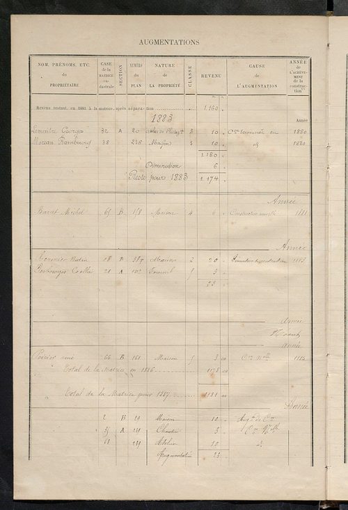 Matrice des propriétés bâties ; augmentations et diminutions, 1883-1891 ; séparation des revenus cadastraux afférents, pour l'année 1882, aux propriétés bâties et non bâties (état-balance) ; table alphabétique des propriétaires.