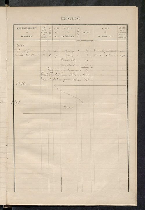 Matrice des propriétés bâties ; augmentations et diminutions, 1883-1891 ; séparation des revenus cadastraux afférents, pour l'année 1882, aux propriétés bâties et non bâties (état-balance) ; table alphabétique des propriétaires.