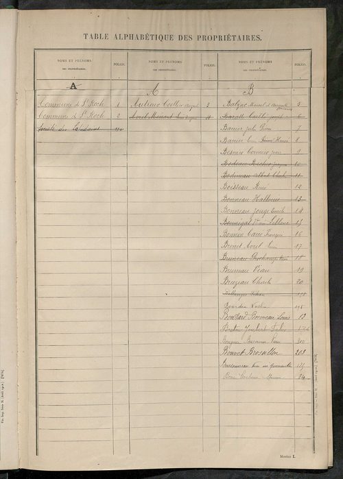 Matrice des propriétés non bâties ; tableau présentant les augmentations et les diminutions survenues dans la matière imposable ; récapitulation ; table alphabétique des propriétaires.