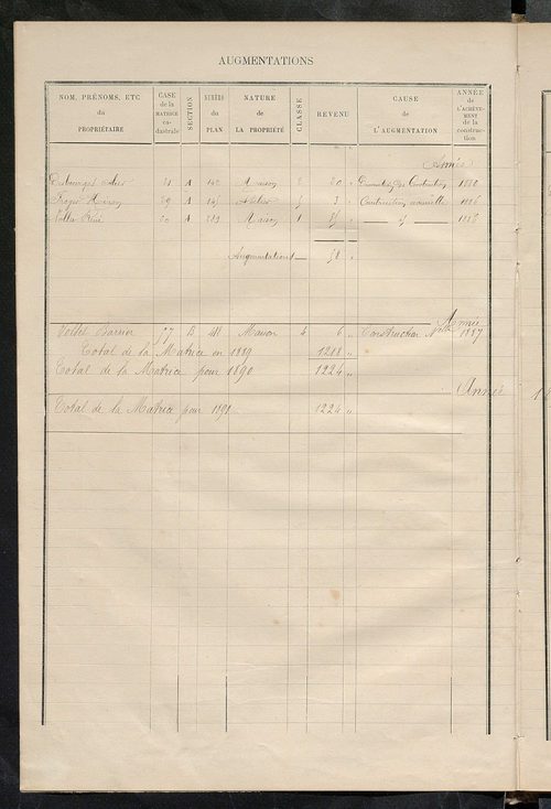 Matrice des propriétés bâties ; augmentations et diminutions, 1883-1891 ; séparation des revenus cadastraux afférents, pour l'année 1882, aux propriétés bâties et non bâties (état-balance) ; table alphabétique des propriétaires.