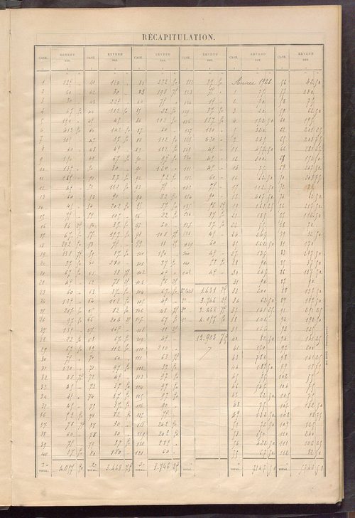 Matrice des propriétés bâties ; récapitulation ; table alphabétique des propriétaires.
