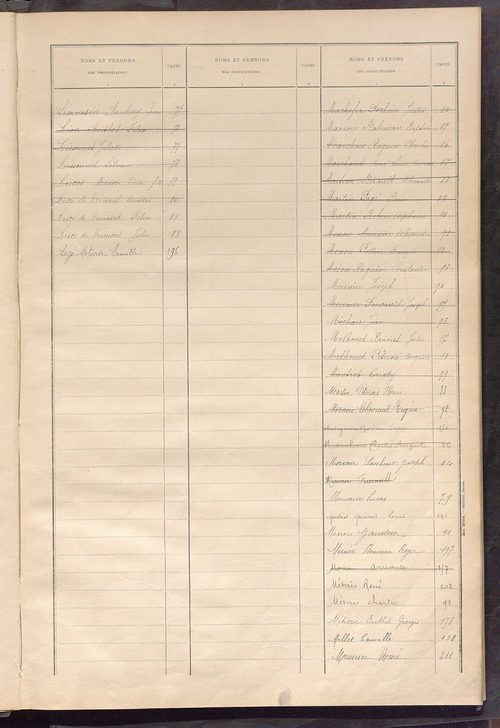 Matrice des propriétés bâties ; récapitulation ; table alphabétique des propriétaires.