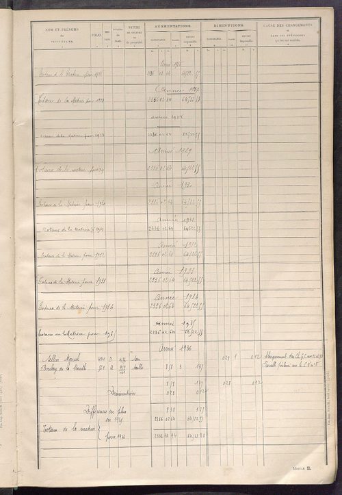Tableau présentant les augmentations et les diminutions survenues dans la matière imposable ; récapitulation ; table alphabétique des propriétaires ; matrice des propriétés non bâties, fol. 1 à 476.