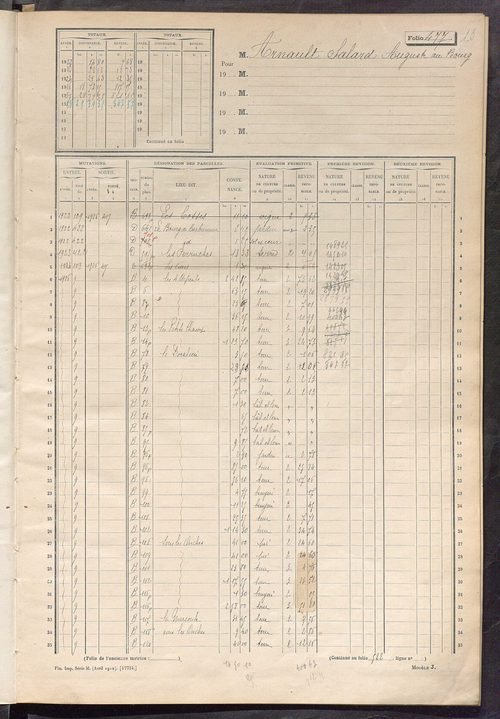 Matrice des propriétés non bâties, fol. 477 à 614.