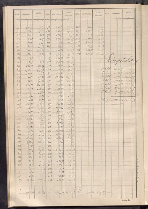 Tableau présentant les augmentations et les diminutions survenues dans la matière imposable ; récapitulation ; table alphabétique des propriétaires ; matrice des propriétés non bâties, fol. 1 à 476.