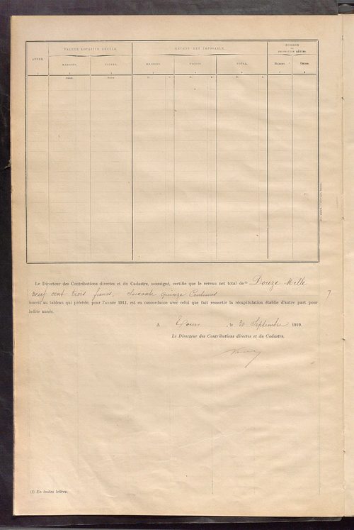 Matrice des propriétés bâties ; récapitulation ; table alphabétique des propriétaires.