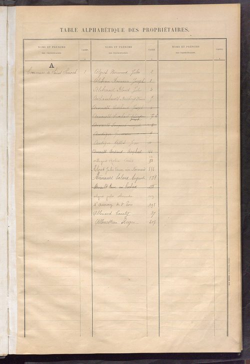 Matrice des propriétés bâties ; récapitulation ; table alphabétique des propriétaires.