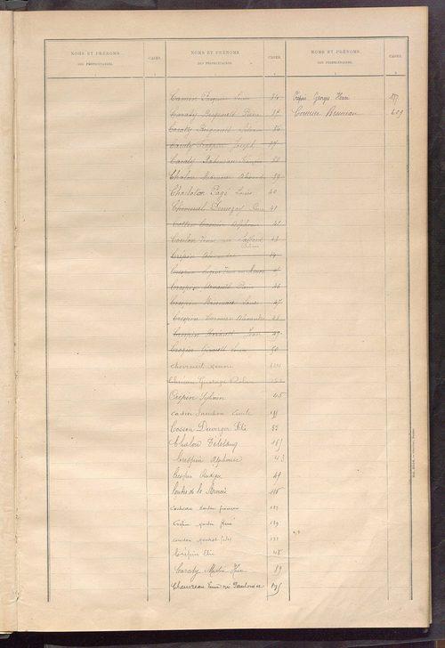 Matrice des propriétés bâties ; récapitulation ; table alphabétique des propriétaires.