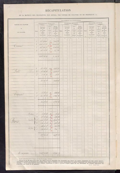 Tableau présentant les augmentations et les diminutions survenues dans la matière imposable ; récapitulation ; table alphabétique des propriétaires ; matrice des propriétés non bâties, fol. 1 à 476.